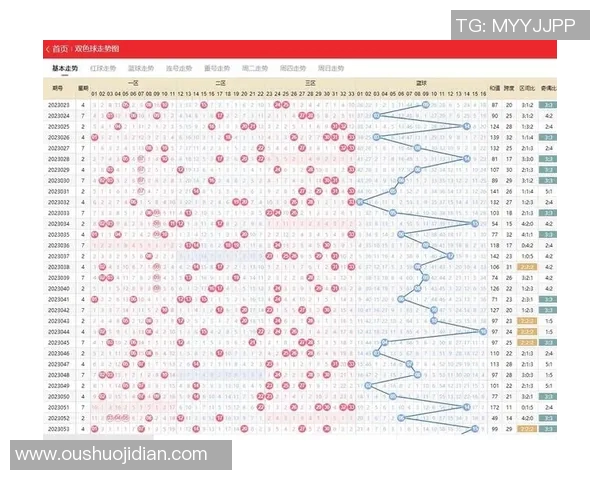 中彩网走势图解析与技巧分享助你精准预测彩票走势与结果 中彩网走势图解析与技巧分享助你精准预测彩票走势与结果